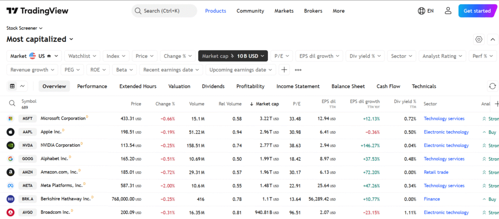 tradingview-stock-screeners tradingview-stock-screeners